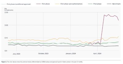 Carbon Price ITMOs