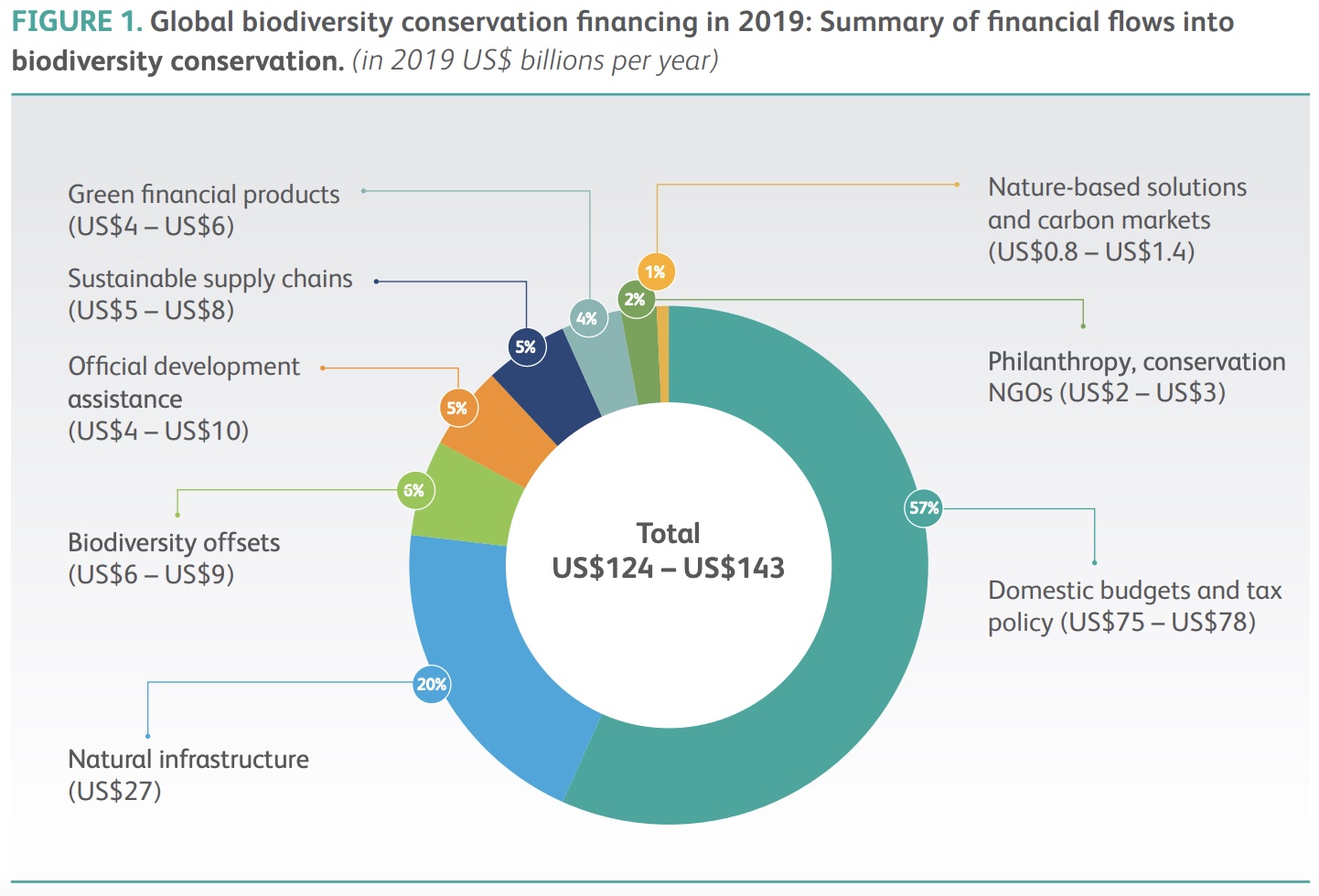 Global-Biodiversity-Finance ITMOs