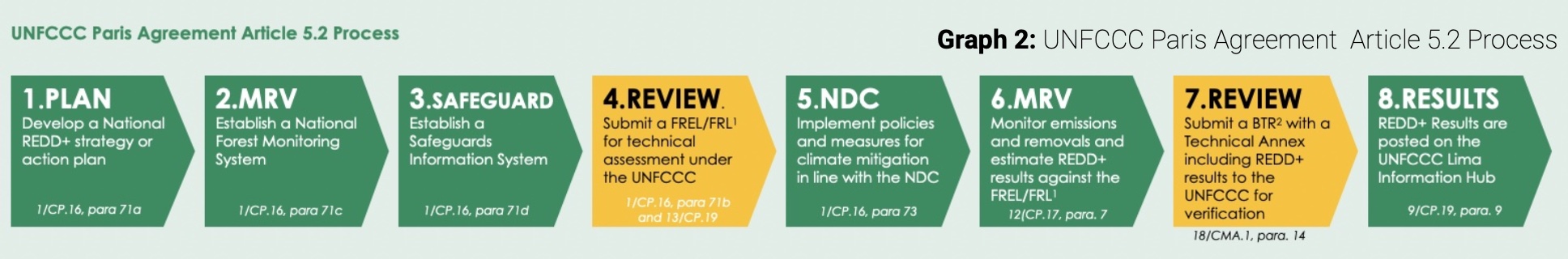 UNFCCC-Article-5.2-Process